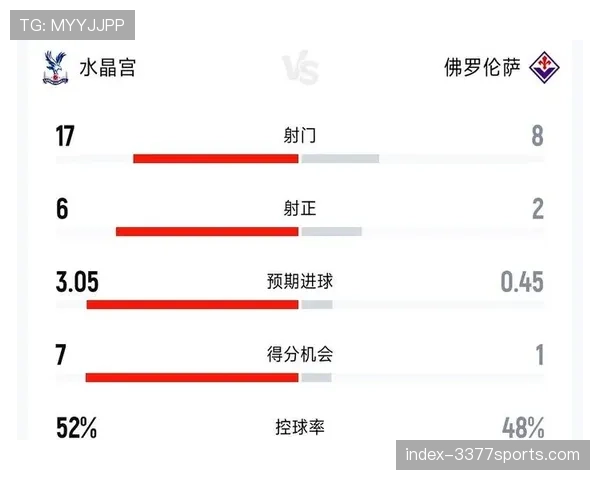 水晶宫防守端表现稳健 30场比赛仅失35球排名联赛第三 水晶宫防守端表现稳健 30场比赛仅失35球排名联赛第三